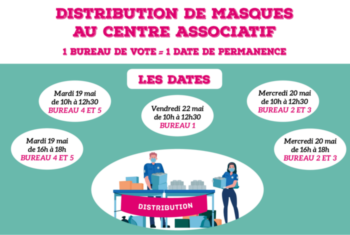 Distribution de masques