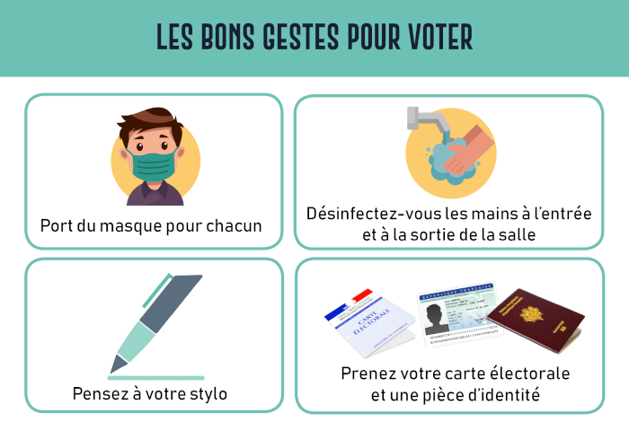 Élections présidentielles