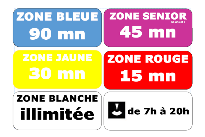 Couleurs et règles de stationnement