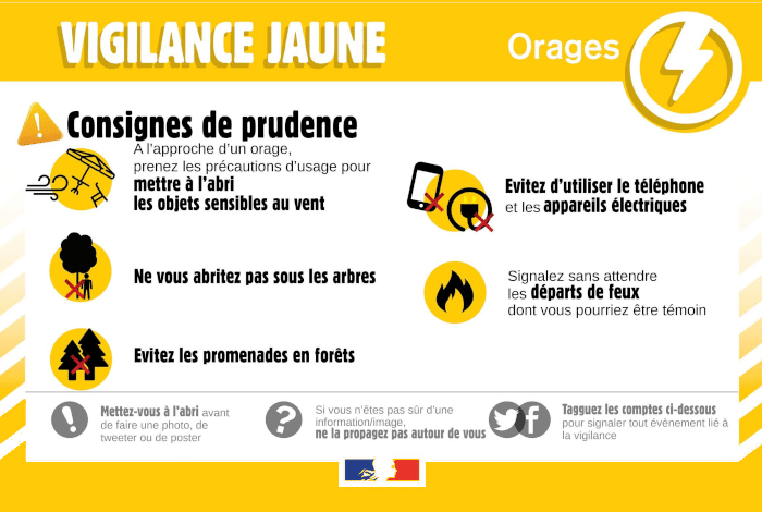 Avis de vigilance jaune – orages